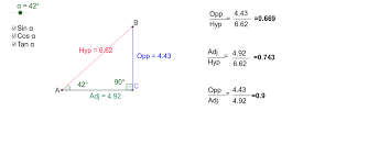 Sohcahtoa Geogebra