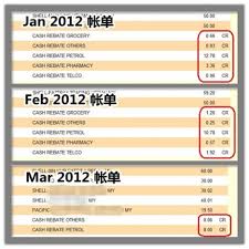 Sign up for recurring credit card bill payments either online via the iswitch self service portal here or download the form here. Uob One Card çŽ°é‡'å›žæ‰£5 Misterleaf