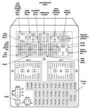 Some of the panel may still be hidden if you only remove the access door. Wiring Manual Pdf 2004 Jeep Wrangler Fuse Box Diagram Hbl