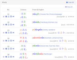 The tone sandhi rules in chinese are applied according to how the. Read And Write Chinese Characters È¯»å†™æ±‰å­— Å­¦ä¸­æ–‡