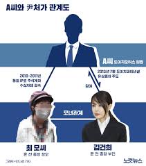 단독]김건희 참여 '유상증자', 주가조작 의혹 A씨가 주도 - 노컷뉴스