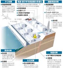 原発 エネルギー 朝日新聞デジタル ニュース特集 原発 デジタル エネルギー