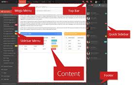 Documentation Metronic Admin Dashboard Template