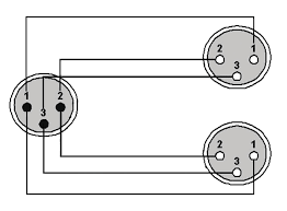 This post is called xlr connector wiring diagram. Ref736 2 X Xlr Female Xlr Male
