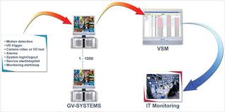 Well, it is a common concern asked. Geovision Gv Series Driver For Mac