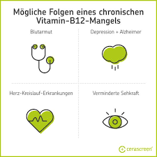 Vitamin B12 Mangel Symptome Therapie Cerascreen