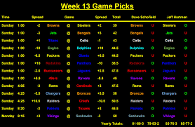 Nfl Odds And Predictions Picking The Week 13 Games Against