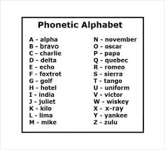 The international phonetic alphabet (ipa) is a system where each symbol is associated with a particular english sound. 11 Free Military Alphabet Charts Word Excel Templates
