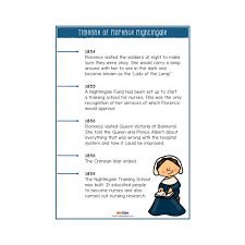 Timeline Of Florence Nightingale Teaching Resources Primary Florence Nightingale Florence Nightingale History