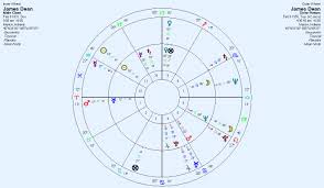Mars And The Passion For Speed Anthony Louis Astrology