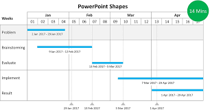 how to use think cell for visualizing charts effectively