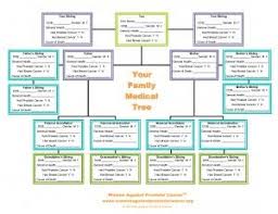 Create Your Medical Family Tree Familytree Com Family Medical Family Tree Chart Family Health History