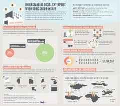 Pin On Economic Empowerment