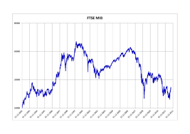 La forte volatilità storica dei prezzi di banco popolare induce ad essere prudenti sull'ultimo rialzo del titolo, tornato vicino ai massimi di periodo, i. Ftse Mib Wikipedia