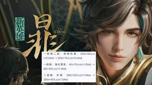 艾琳、鲁班大师专精装备突袭，英雄晟喜提增强，新版宫本再次削弱- 王者荣耀-S37赛季资讯-小米游戏中心