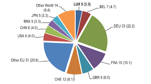 Advanzia bank | munsbach update: Banks In Luxembourg By Origin End 2014 Download Scientific Diagram