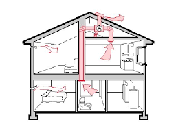 Lengkap dan bermanfaat, baca hanya di berita properti 99.co indonesia! Cara Menentukan Ukuran Ventilasi Rumah Minimalis Yang Ideal Bang Izal Toy
