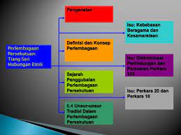 Hubungan etnik group 9 … 4) limpahan kemakmuran merentasi etnik. Perlembagaan Malaysia Dan Hubungan Etnik Ppt Download