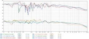 Please comment on my REW measurements | Audio Science Review (ASR ...