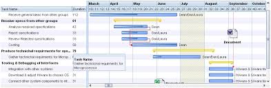 Download Gantt Chart Component Net Geomopifis27s Soup