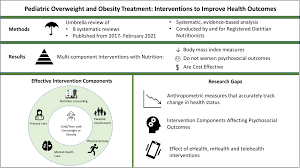 Treatment of Pediatric Overweight and Obesity: Position of the Academy of  Nutrition and Dietetics Based on an Umbrella Review of Systematic Reviews -  Journal of the Academy of Nutrition and Dietetics
