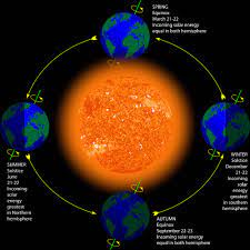 The cast are pretty good, with special mention to elisabeth harnois, as sophie/megan. Solstices And Equinoxes Royal Meteorological Society