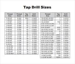 Helicoil Tap Drill Chart