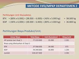 Maybe you would like to learn more about one of these? Kalkulasi Harga Pokok Proses Process Costing Ppt Download