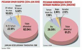 Tak ada orangtua yang ingin anaknya hamil di luar nikah. Tandas Tempat Mudah Buang Bayi Tutup Malu