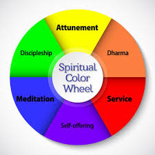 A Spiritual Color Wheel Nayaswamis Jyotish And Devi