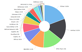 Select any one of cryptocurrency mining calculators and input your mining rigs config to calculate profit. Circle Funding Bitcoin Litecoin Solo Miner Calculator