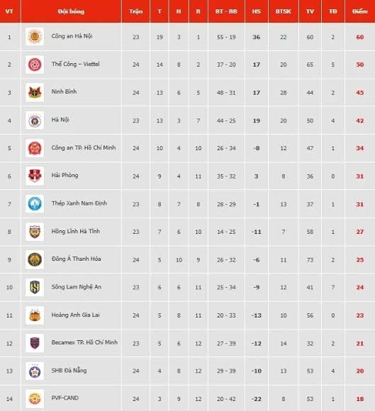 Đội bét bảng V.League tạo địa chấn; Chung kết Champions League PSG -  Arsenal diễn ra