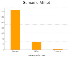 Hey, congratulations for your newborn. Milhet Names Encyclopedia