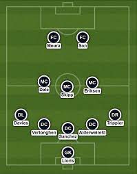 Manchester city v tottenham hotspur. Manchester City Predicted Line Up Vs Spurs