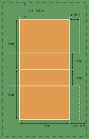 Maybe you would like to learn more about one of these? Materi Bola Voli Makalah Peraturan Lapangan Dan Teknik Permainan