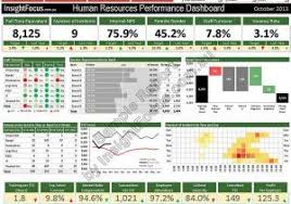 1c:erp monitor 1.0.2.1 1c llc. Kpi Examples For Sales Staff Kpi Template Xls Kpi Dashboard Xls Excel Dashboard Templates Kpi Dashboard Excel Kpi Dashboard