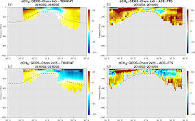 Maybe you would like to learn more about one of these? Gmd Characterizing Model Errors In Chemical Transport Modeling Of Methane Impact Of Model Resolution In Versions V9 02 Of Geos Chem And V35j Of Its Adjoint Model