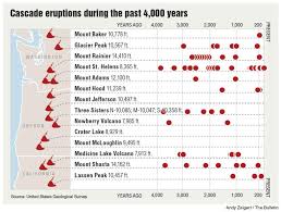 Do Volcanic Eruptions Coincide With Low Sunspot Activity