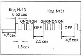 78 (4) malfunction in the fuel pump system. Hino Truck Fault Codes List Pdf Truckmanualshub Com