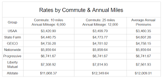 Maybe you would like to learn more about one of these? Ultimate Car Insurance Guide Tampa Florida Mattlaw