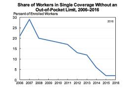 Obamacare Vs Trumpcare In 10 Charts