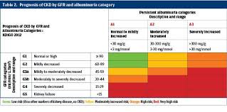 Hypertension The Present And The Future For Diagnosis