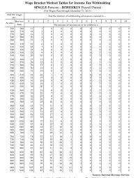 Solved Wage Bracket Method Tables For Income Tax Withhold Chegg Com