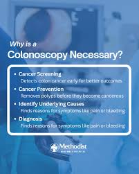 Image result for Colon Cancer Screening with Colonoscopy