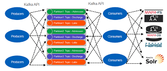 Event Driven Microservices Patterns Architectural Patterns