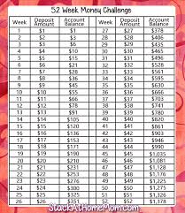 24 rational money challenge chart