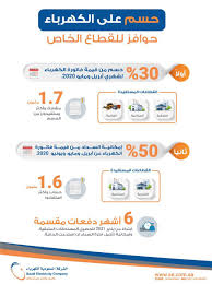 أمر ملكي بتخفيض فاتورة الكهرباء السعودية 30 استعلام فاتورة مايو 2020 كيفية الاستفادة من حسم الفواتير على رابط موقع Se Com Sa نبأ حصري