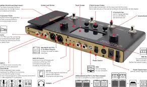 5,000 brands of furniture, lighting, cookware, and more. Namm 2019 Hotone Ampero The Helix Killer Is Here At Last Best Dj Gear Reviews