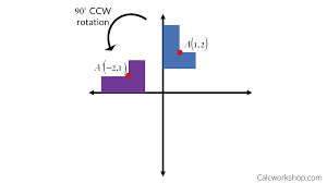Set temp vector to p with 90 degree rotation } }. Rotation Rules Explained W 16 Step By Step Examples