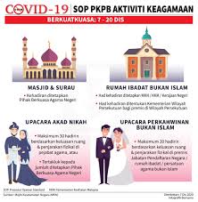 Ia boleh berkuat kuasa lebih singkat dari itu jika: Bernama Tv On Twitter Infografik Covid 19 Sop Pkpb Aktiviti Keagamaan Berkuat Kuasa 7 20 Dis 2020 Infographics Covid 19 Cmco Sop Religious Activities Effective Dec 7 20 2020 Https T Co J9ynd6pmlr Twitter